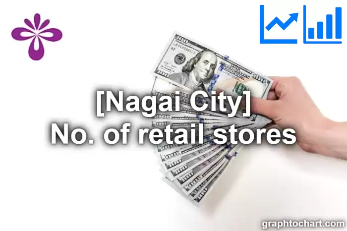 Nagai City(Shi)'s No. of retail stores(Comparison Chart,Transition Graph)