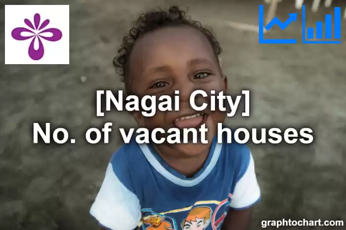 Nagai City(Shi)'s No. of vacant houses(Comparison Chart,Transition Graph)