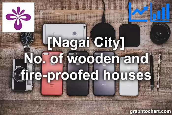 Nagai City(Shi)'s No. of wooden and fire-proofed houses(Comparison Chart,Transition Graph)