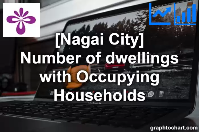 Nagai City(Shi)'s Number of dwellings with Occupying Households(Comparison Chart,Transition Graph)