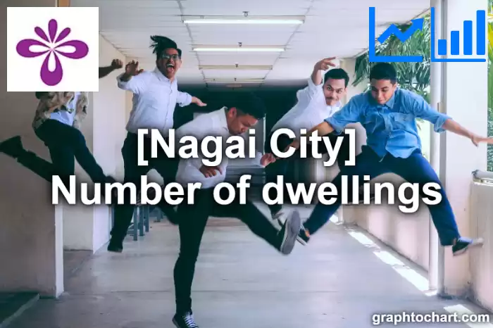 Nagai City(Shi)'s Number of dwellings(Comparison Chart,Transition Graph)