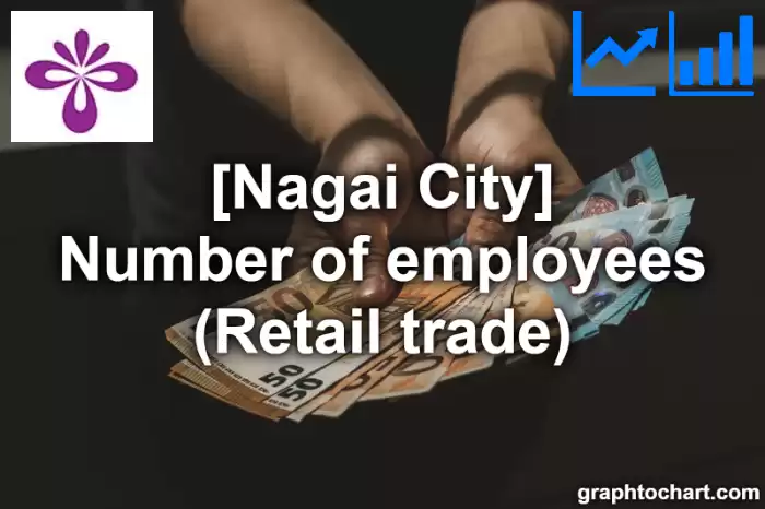 Nagai City(Shi)'s Number of employees (Retail trade)(Comparison Chart,Transition Graph)