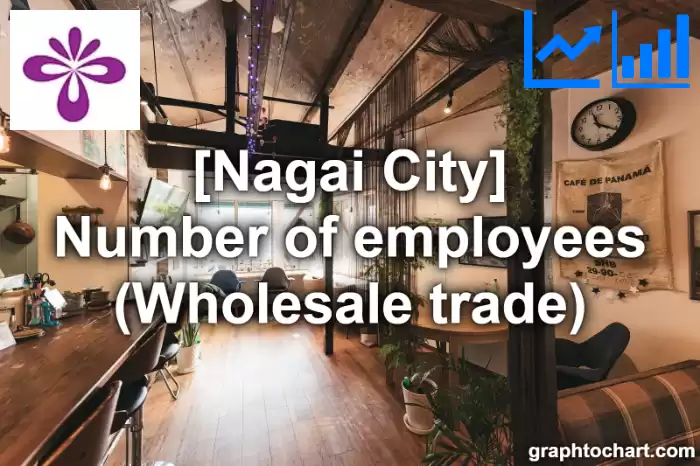 Nagai City(Shi)'s Number of employees (Wholesale trade)(Comparison Chart,Transition Graph)