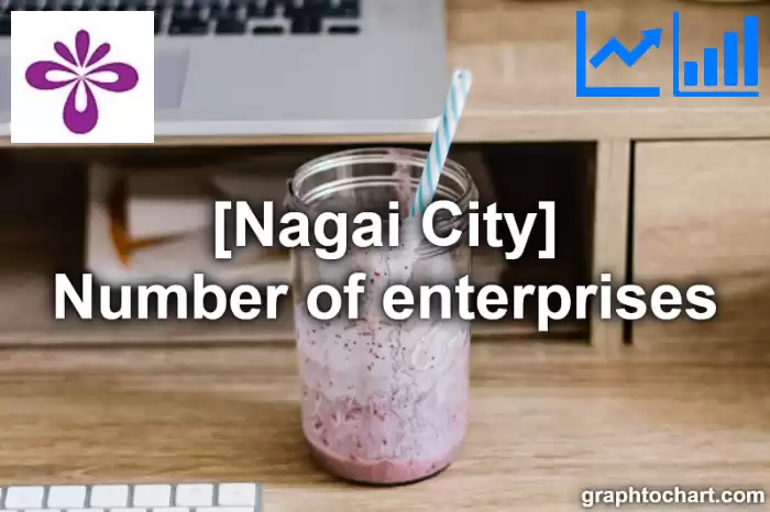 Nagai City(Shi)'s Number of enterprises(Comparison Chart,Transition Graph)