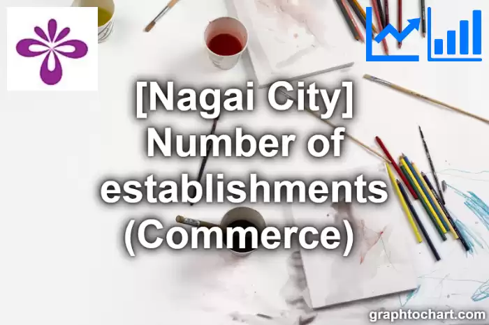 Nagai City(Shi)'s Number of establishments (Commerce) (Comparison Chart,Transition Graph)