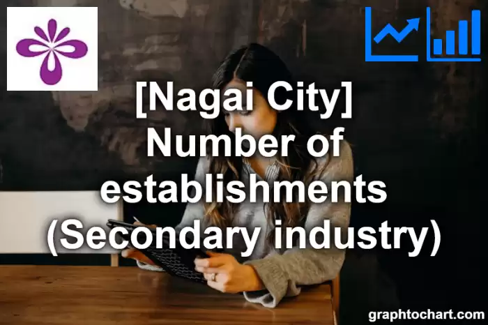 Nagai City(Shi)'s Number of establishments (Secondary industry)(Comparison Chart,Transition Graph)