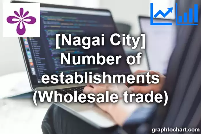 Nagai City(Shi)'s Number of establishments (Wholesale trade)(Comparison Chart,Transition Graph)