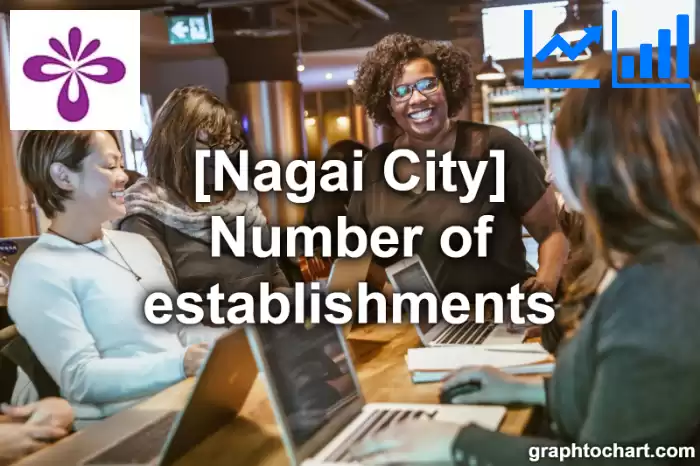Nagai City(Shi)'s Number of establishments(Comparison Chart,Transition Graph)