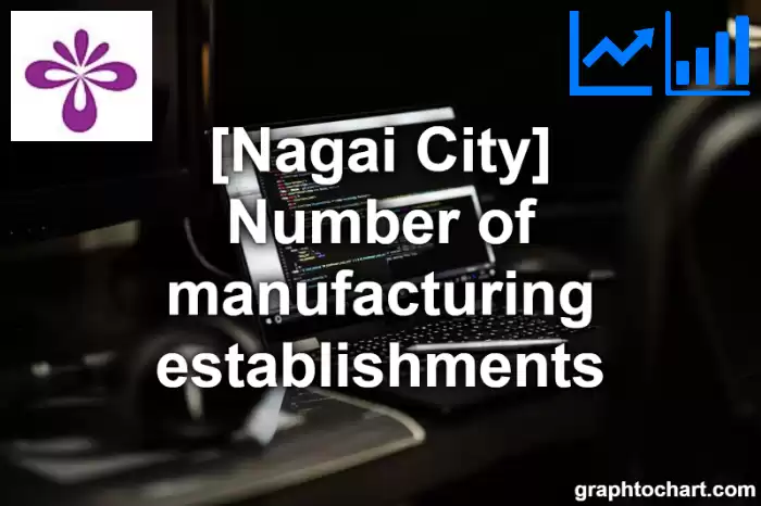 Nagai City(Shi)'s Number of manufacturing establishments(Comparison Chart,Transition Graph)