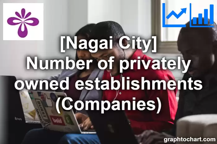 Nagai City(Shi)'s Number of privately owned establishments (Companies)(Comparison Chart,Transition Graph)