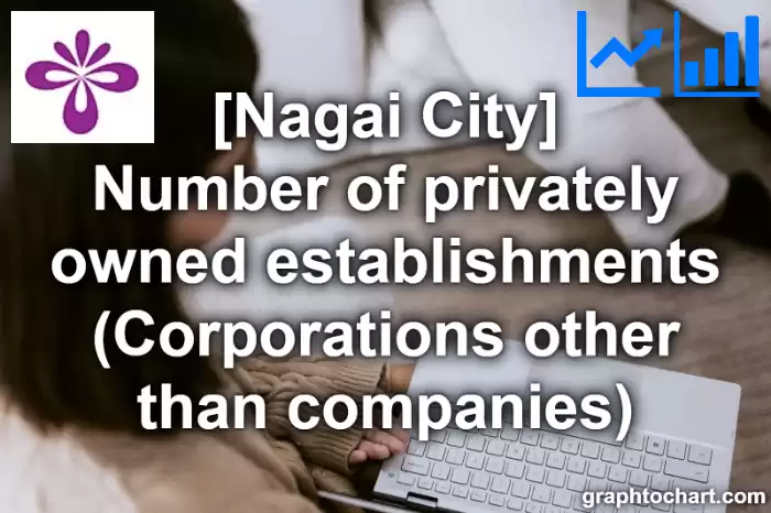 Nagai City(Shi)'s Number of privately owned establishments (Corporations other than companies)(Comparison Chart,Transition Graph)