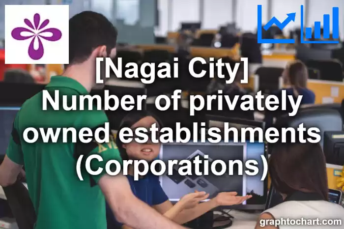 Nagai City(Shi)'s Number of privately owned establishments (Corporations)(Comparison Chart,Transition Graph)