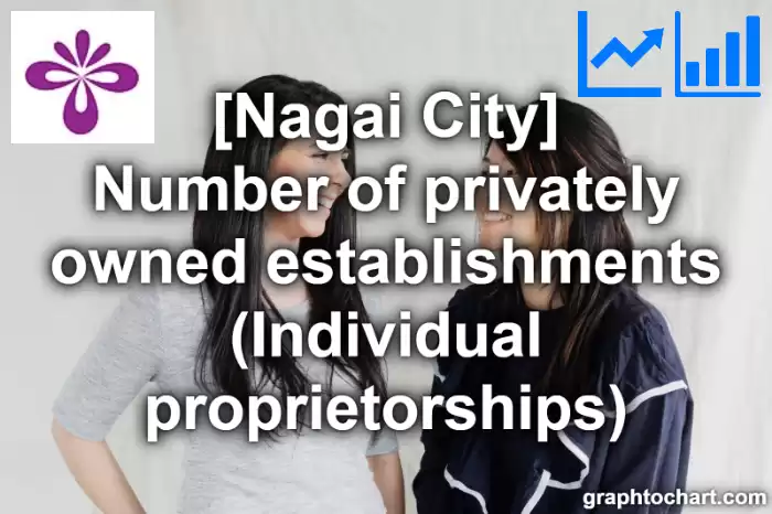Nagai City(Shi)'s Number of privately owned establishments (Individual proprietorships)(Comparison Chart,Transition Graph)