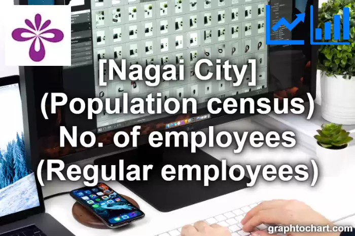 Nagai City(Shi)'s (Population census) No. of employees (Regular employees)(Comparison Chart,Transition Graph)