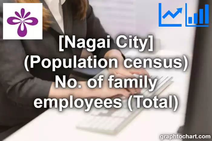 Nagai City(Shi)'s (Population census) No. of family employees (Total)(Comparison Chart,Transition Graph)