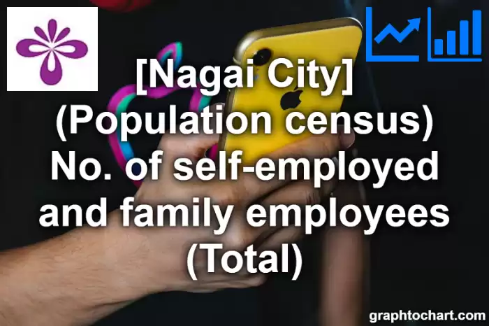 Nagai City(Shi)'s (Population census) No. of self-employed and family employees (Total)(Comparison Chart,Transition Graph)