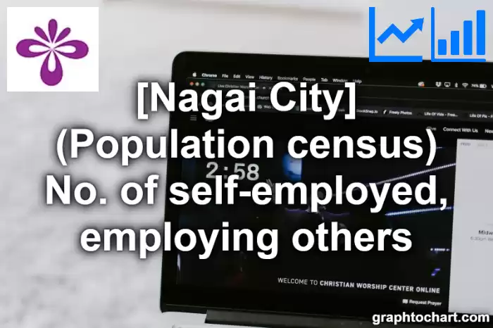 Nagai City(Shi)'s (Population census) No. of self-employed, employing others(Comparison Chart,Transition Graph)