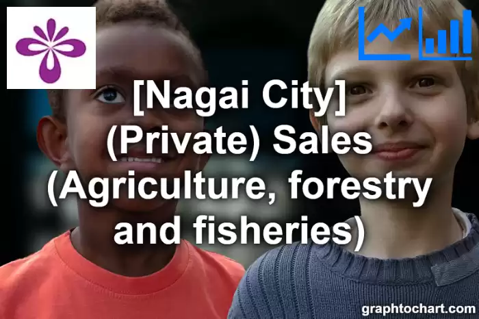 Nagai City(Shi)'s (Private) Sales (Agriculture, forestry and fisheries)(Comparison Chart,Transition Graph)