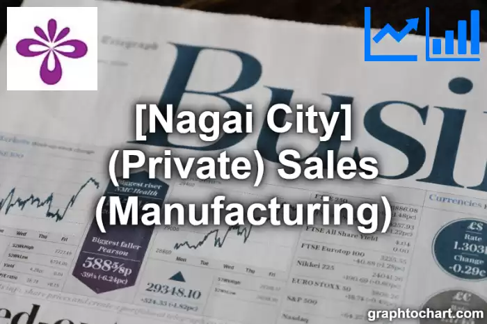 Nagai City(Shi)'s (Private) Sales (Manufacturing)(Comparison Chart,Transition Graph)