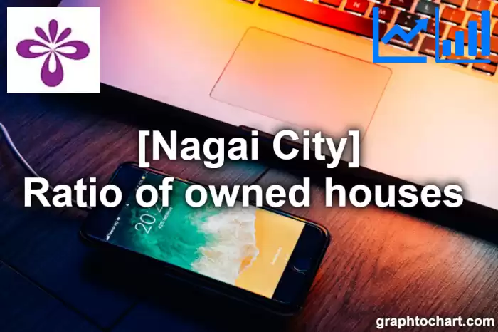 Nagai City(Shi)'s Ratio of owned houses (Comparison Chart,Transition Graph)