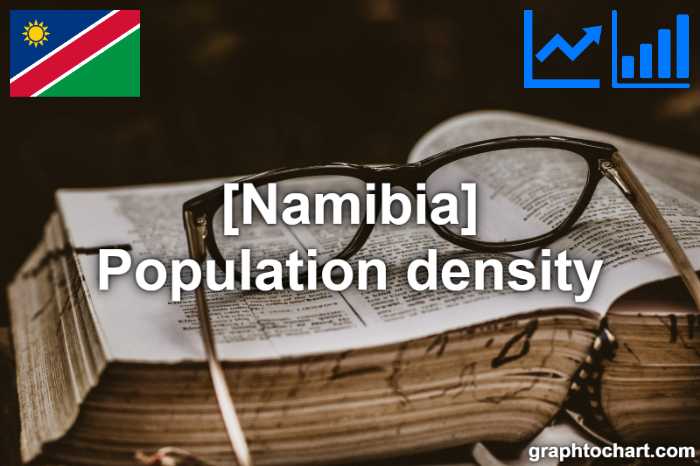 Namibia's Population density(Comparison Chart)