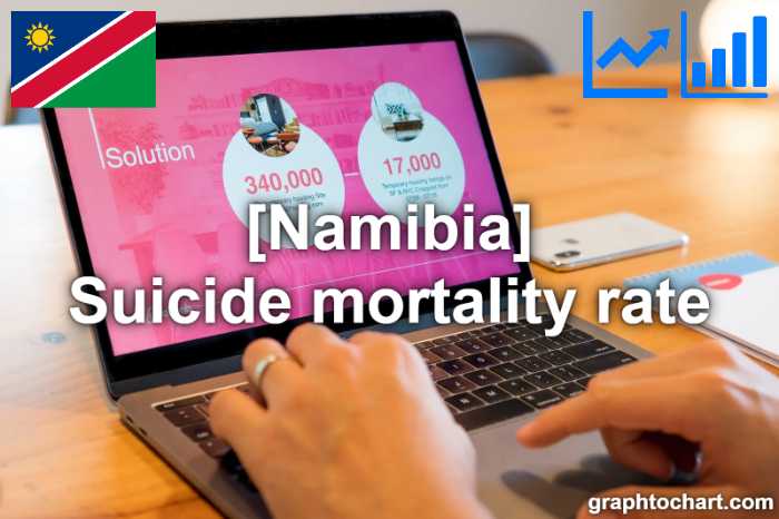Namibia's Suicide mortality rate(Comparison Chart)