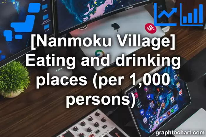 Nanmoku Village(Mura)'s Eating and drinking places (per 1,000 persons) (Comparison Chart,Transition Graph)