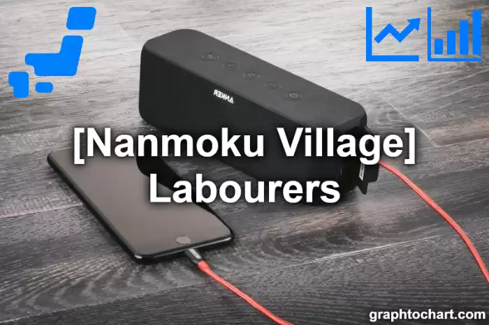 Nanmoku Village(Mura)'s Labourers(Comparison Chart,Transition Graph)
