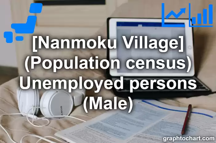 Nanmoku Village(Mura)'s (Population census) Unemployed persons (Male)(Comparison Chart,Transition Graph)