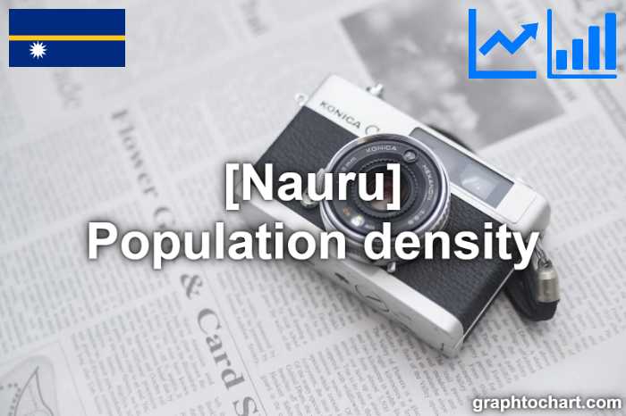 Nauru's Population density(Comparison Chart)