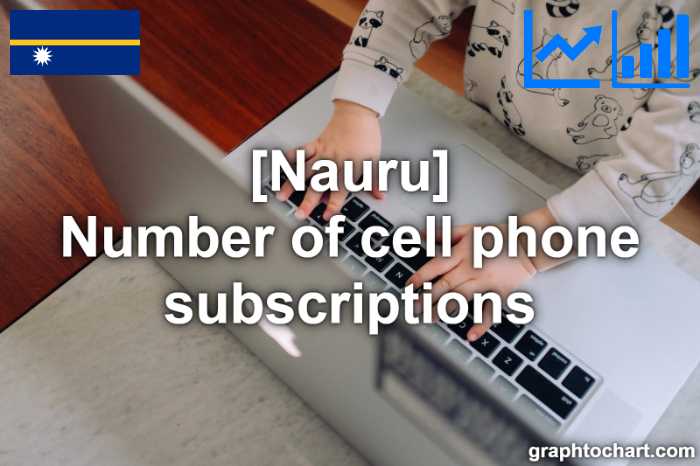 Nauru's Number of cell phone subscriptions(Comparison Chart)