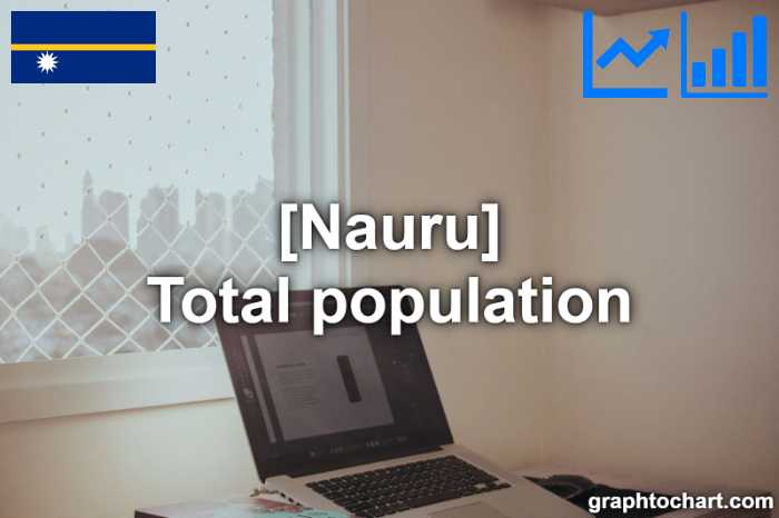 Nauru's Total population(Comparison Chart)