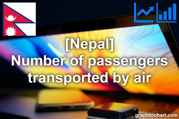 Nepal's Number of passengers transported by air(Comparison Chart)