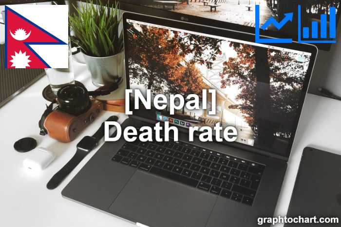 Nepal's Death rate(Comparison Chart)