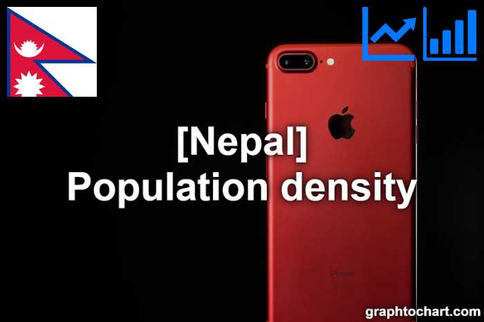 Nepal's Population density(Comparison Chart)