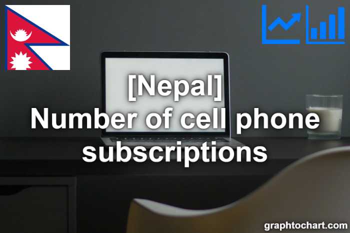 Nepal's Number of cell phone subscriptions(Comparison Chart)