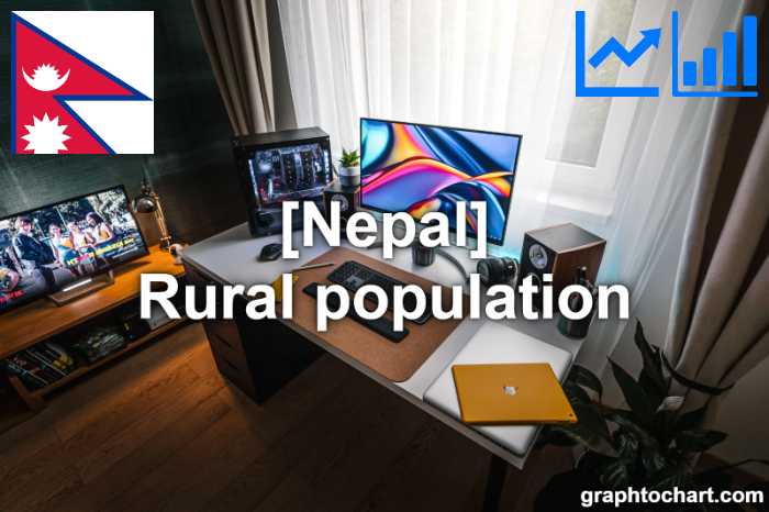 Nepal's Rural population(Comparison Chart)
