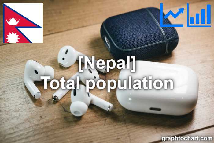 Nepal's Total population(Comparison Chart)