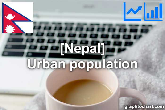 Nepal's Urban population(Comparison Chart)
