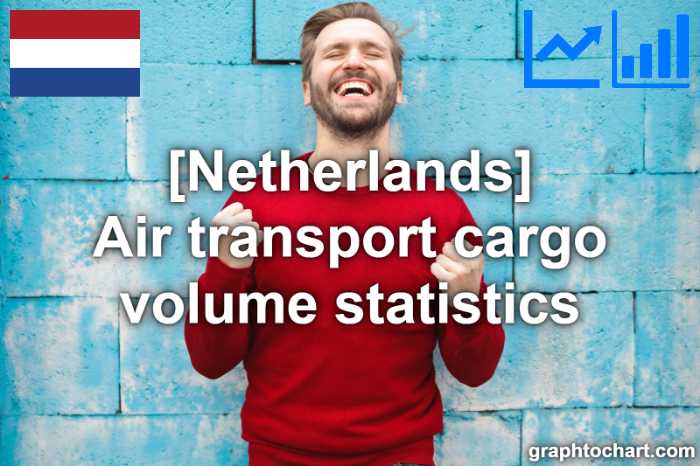 Netherlands's Air transport cargo volume statistics(Comparison Chart)