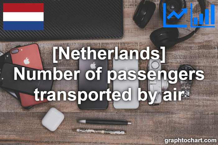Netherlands's Number of passengers transported by air(Comparison Chart)