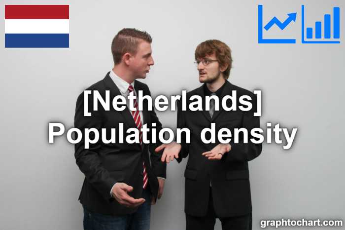 Netherlands's Population density(Comparison Chart)