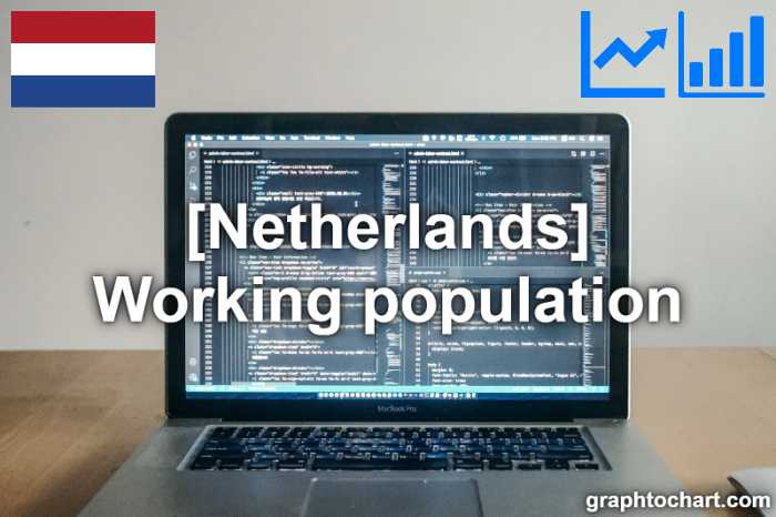 Netherlands's Working population(Comparison Chart)