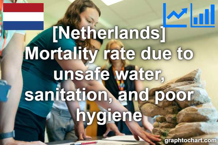 Netherlands's Mortality rate due to unsafe water, sanitation, and poor hygiene(Comparison Chart)