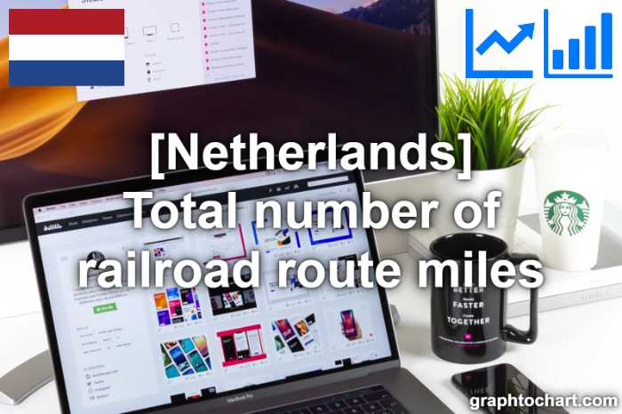 Netherlands's Total number of railroad route miles(Comparison Chart)
