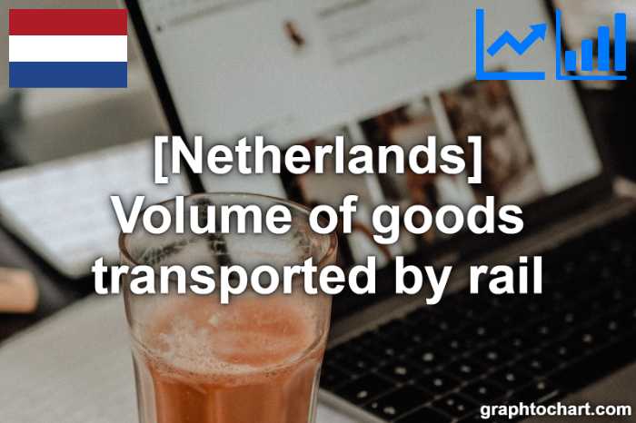 Netherlands's Volume of goods transported by rail(Comparison Chart)