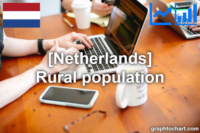 Netherlands's Rural population(Comparison Chart)