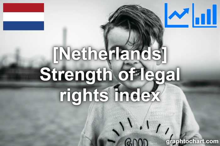 Netherlands's Strength of legal rights index(Comparison Chart)