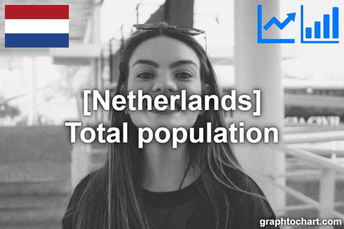 Netherlands's Total population(Comparison Chart)