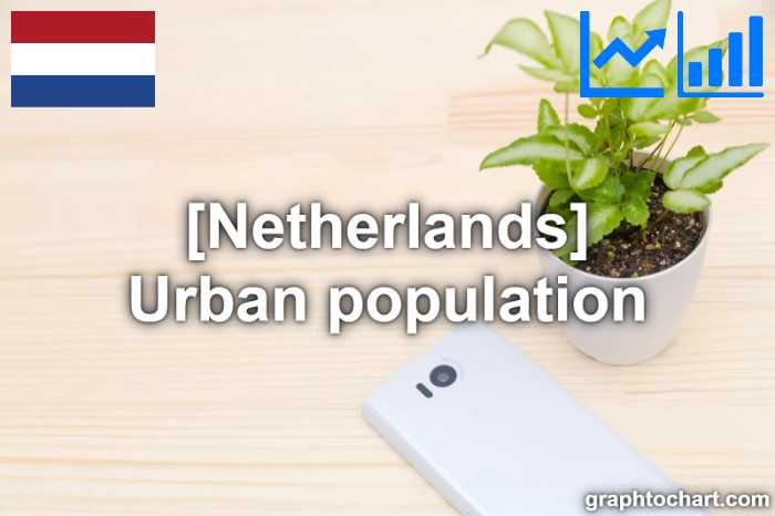 Netherlands's Urban population(Comparison Chart)